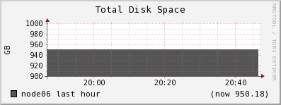 node06 disk_total